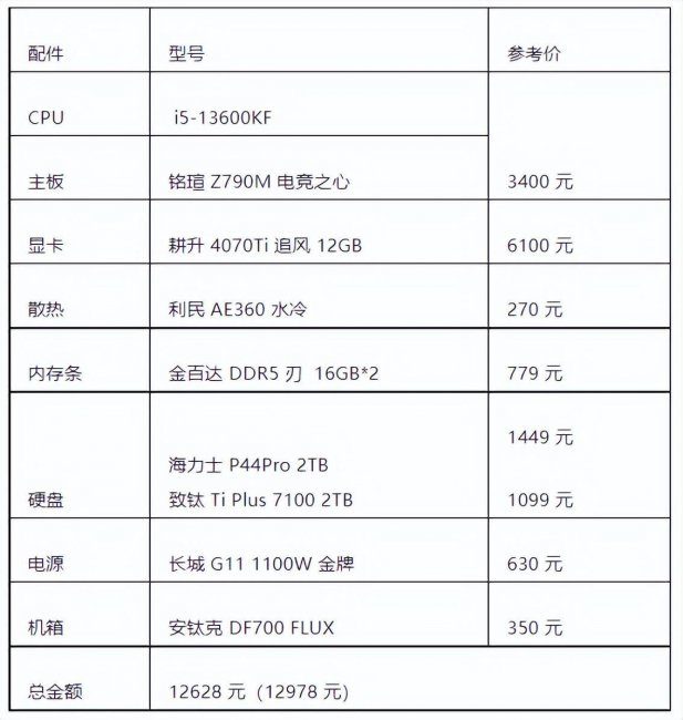 电脑最新配置是多少