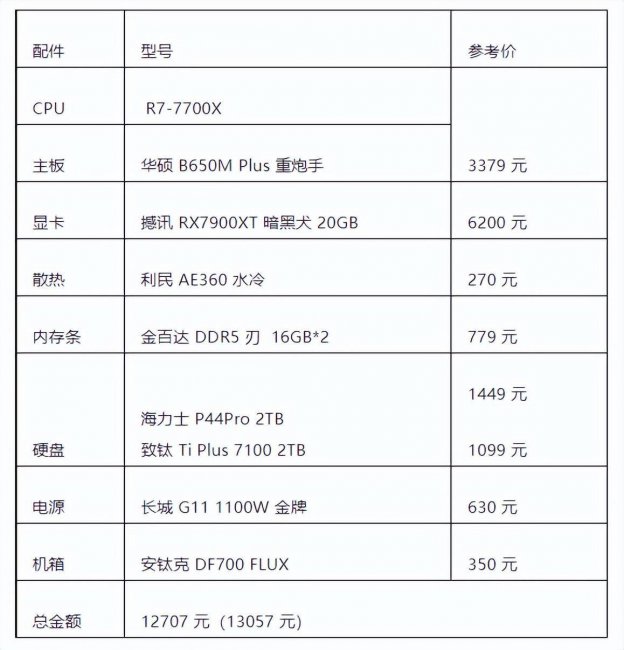 电脑最新配置是多少