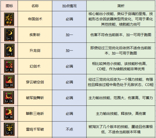 驭剑士魔剑降临用哪个技能