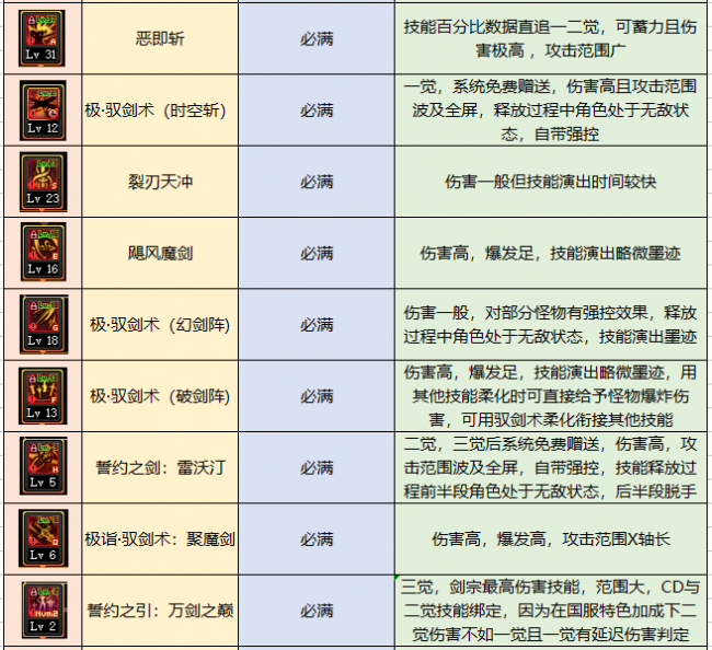 驭剑士魔剑降临用哪个技能