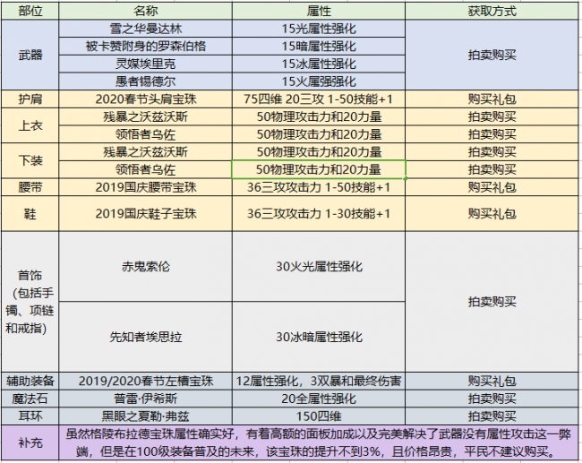 驭剑士魔剑降临用哪个技能