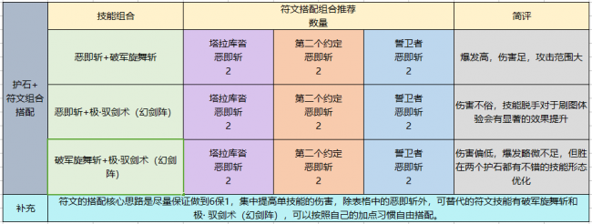 驭剑士魔剑降临用哪个技能