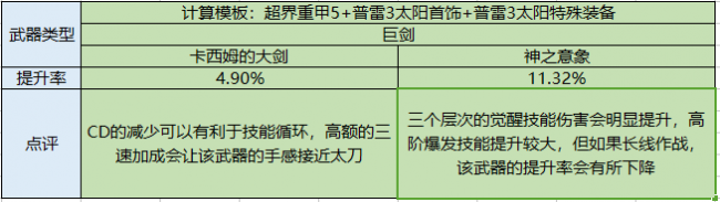 驭剑士魔剑降临用哪个技能