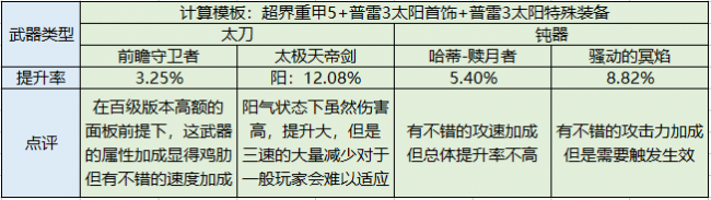 驭剑士魔剑降临用哪个技能