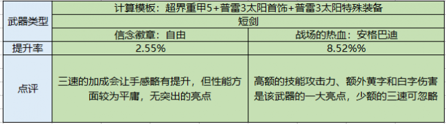 驭剑士魔剑降临用哪个技能