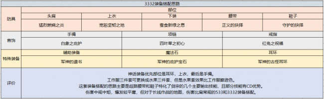 驭剑士魔剑降临用哪个技能