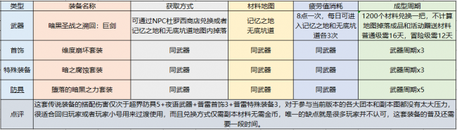 驭剑士魔剑降临用哪个技能