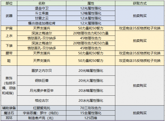 驭剑士魔剑降临用哪个技能