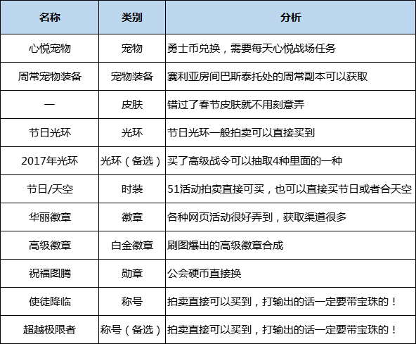 驭剑士魔剑降临用哪个技能