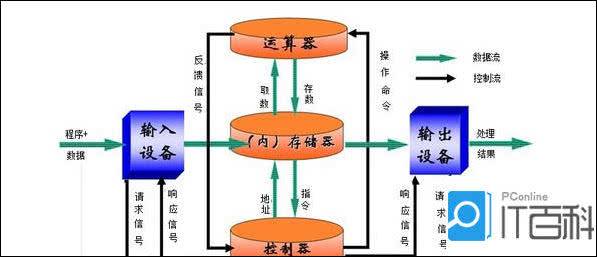 计算机系统包括哪些硬件