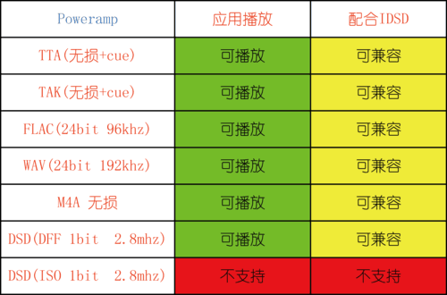 手机打开cue文件的软件