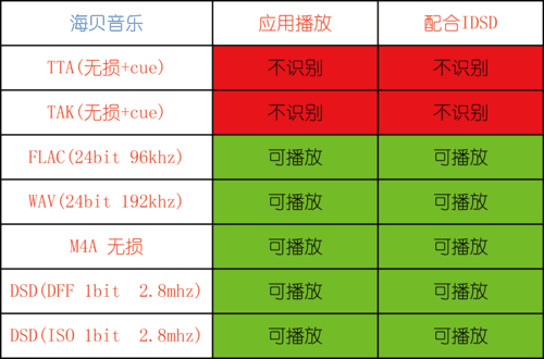 手机打开cue文件的软件