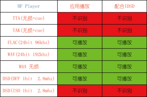 手机打开cue文件的软件
