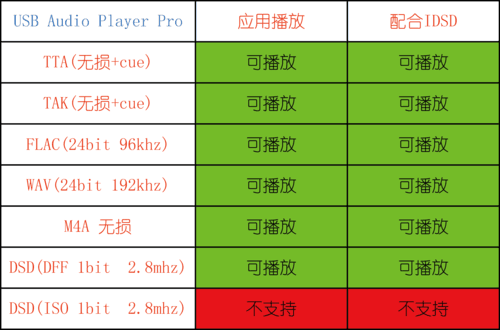 手机打开cue文件的软件