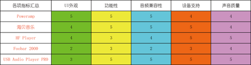 手机打开cue文件的软件