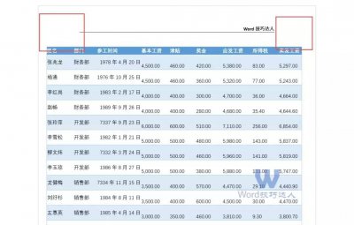 页眉横线怎么设置长短 word顶端有一条横线的删除