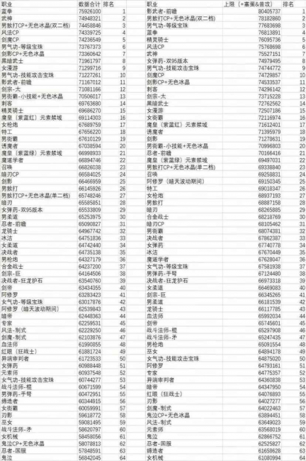 dnf全部角色介绍图