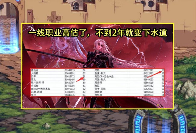 dnf全部角色介绍图