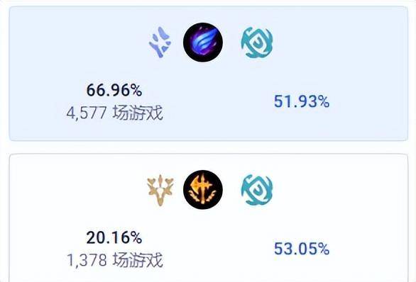lol男刀符文出装