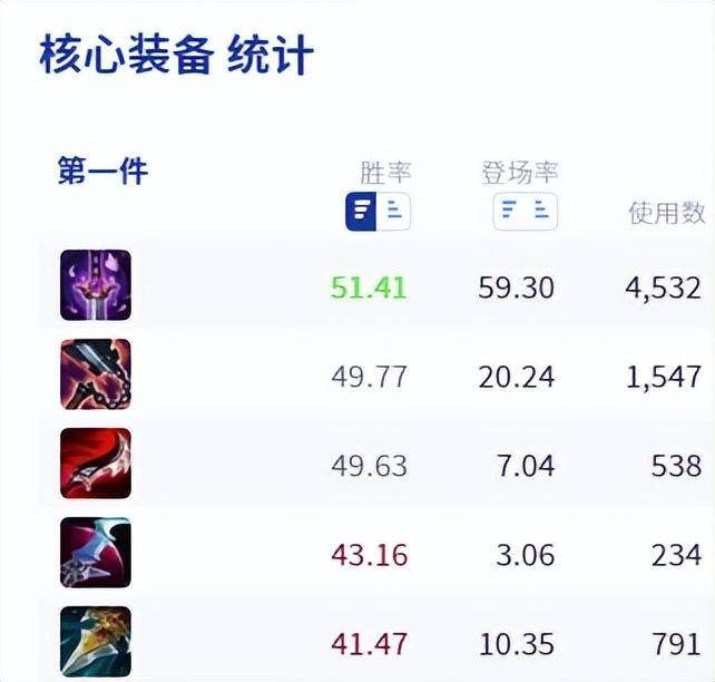 lol男刀符文出装