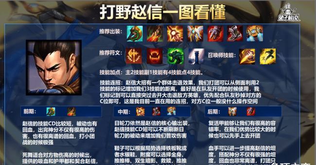 2023年赵信出装打野