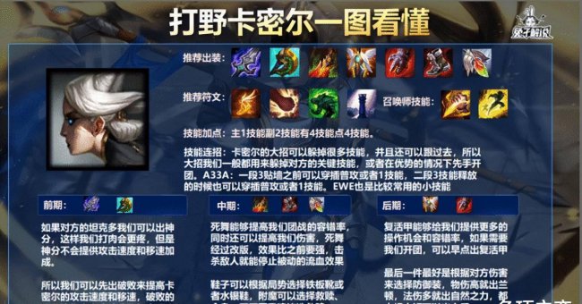 2023年赵信出装打野