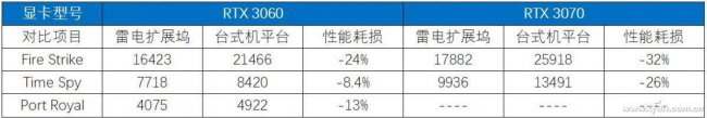 笔记本电脑外接显卡怎么样