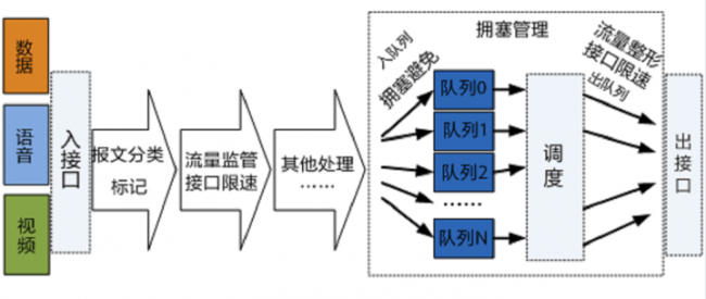 家里的网速慢怎么提高网速速度