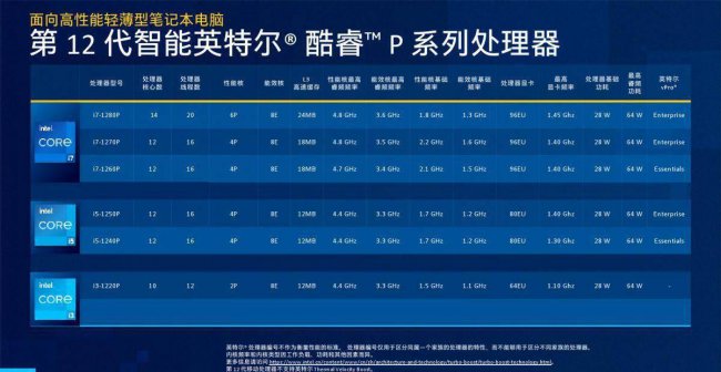 笔记本电脑的处理器排名前十