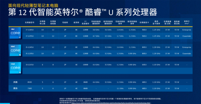 笔记本电脑的处理器排名前十