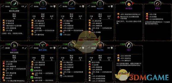 阿玛拉王国惩罚最强职业攻略