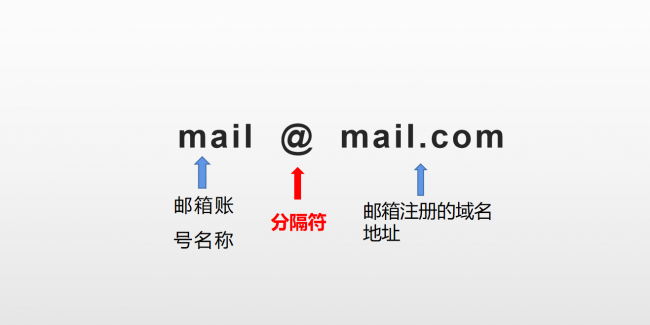 qq邮箱正确输入方式怎么输入