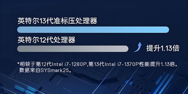 戴尔笔记本所有型号及价格