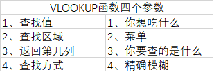 vlookup函数公式是什么