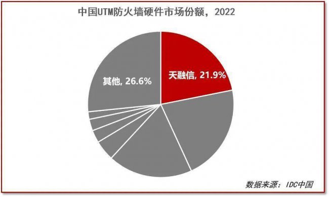 十大国内防火墙软件有哪些