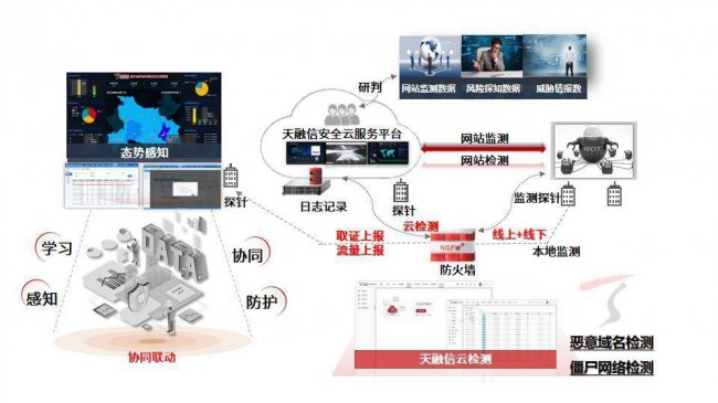 十大国内防火墙软件有哪些