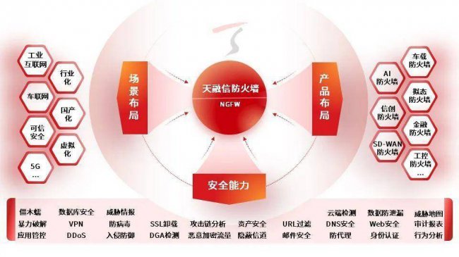 十大国内防火墙软件有哪些
