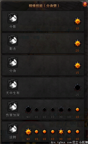 2023年斗战神灵猴加点