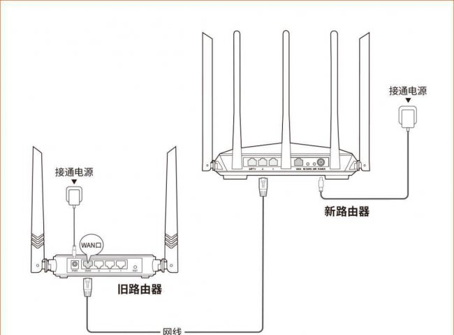 腾达路由器设置网址是多少