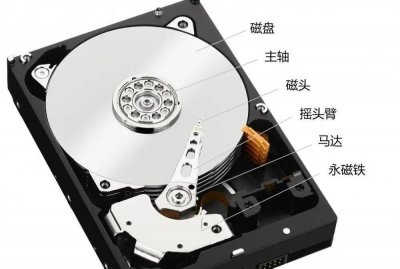 显卡怎么看性能参数好坏 教你看显卡的性能档次