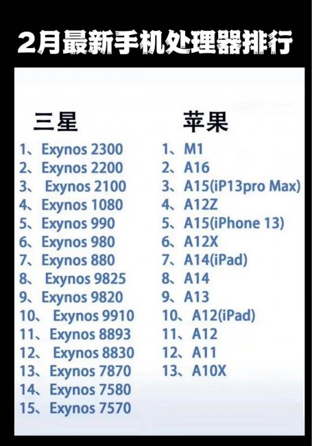 手机排名前十的处理器型号