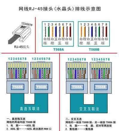 笔记本插网线怎么连接网络 电脑连接网线的教程