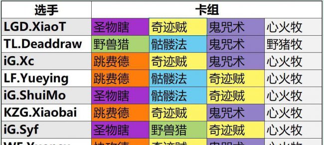 炉石传说新版本卡组推荐