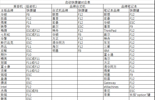 u盘启动pe安装系统步骤怎么用