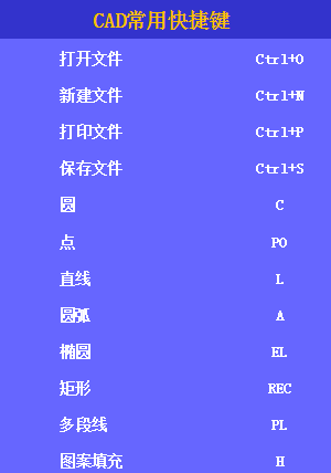 新手怎样学cad制图教程