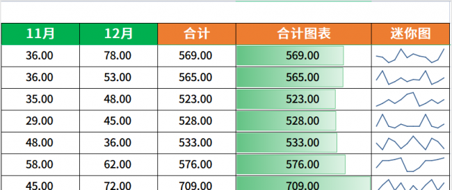 怎么制作wps表格教程