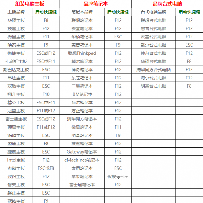u深度重装系统详细教程