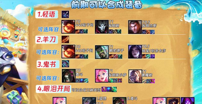 云顶之弈装备合成图