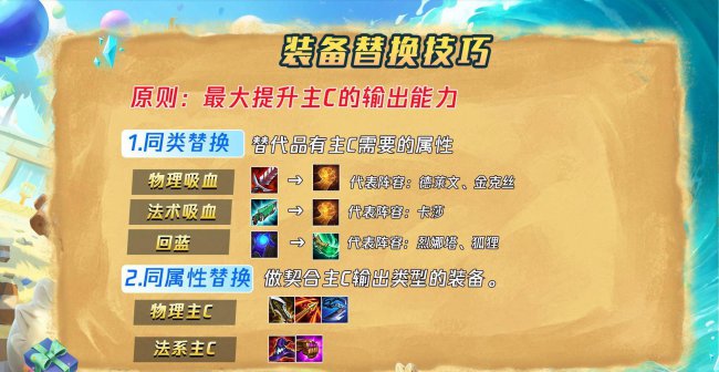 云顶之弈装备合成图