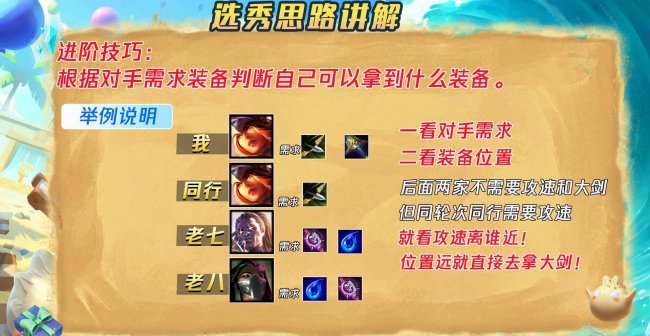 云顶之弈装备合成图